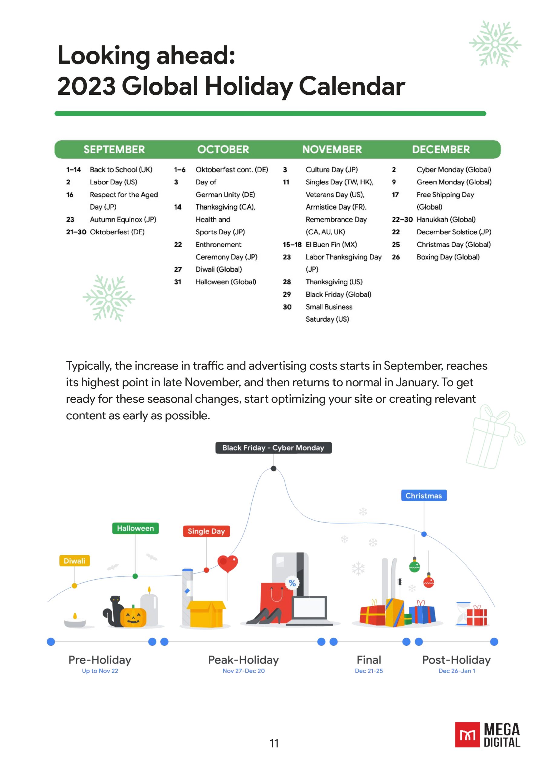 ebook google ads holiday page 11