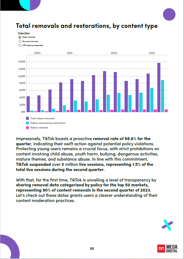 Ebook TikTok Dropshipping Guide - Page 2