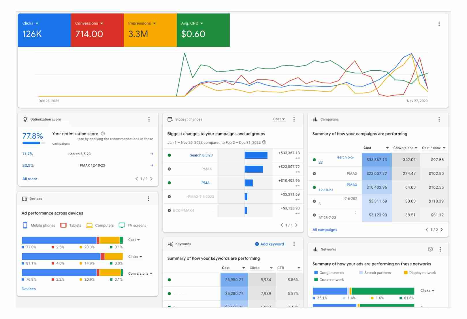 Transparency reporting Google Ads Management Service