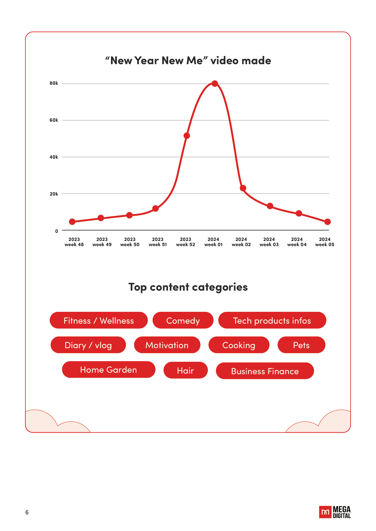 TikTok for Mobile Apps