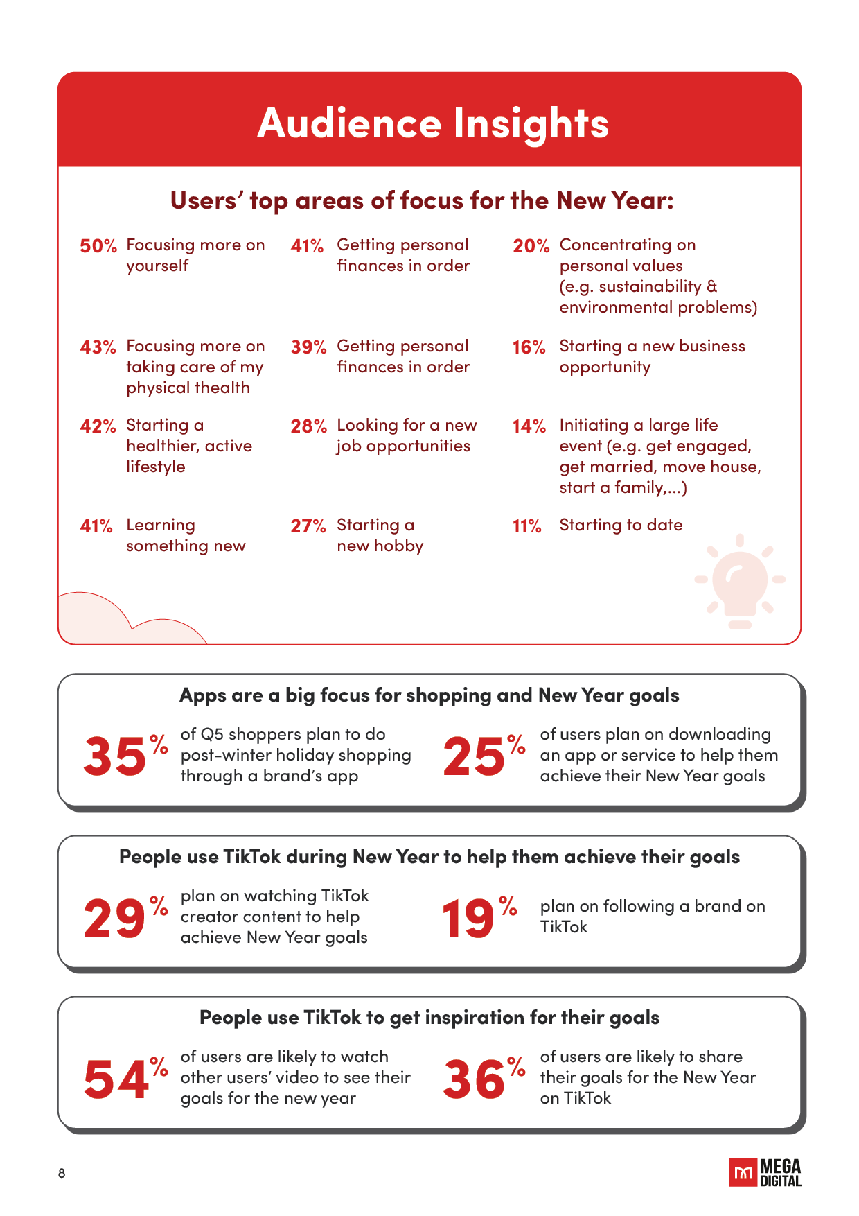 TikTok for Mobile Apps