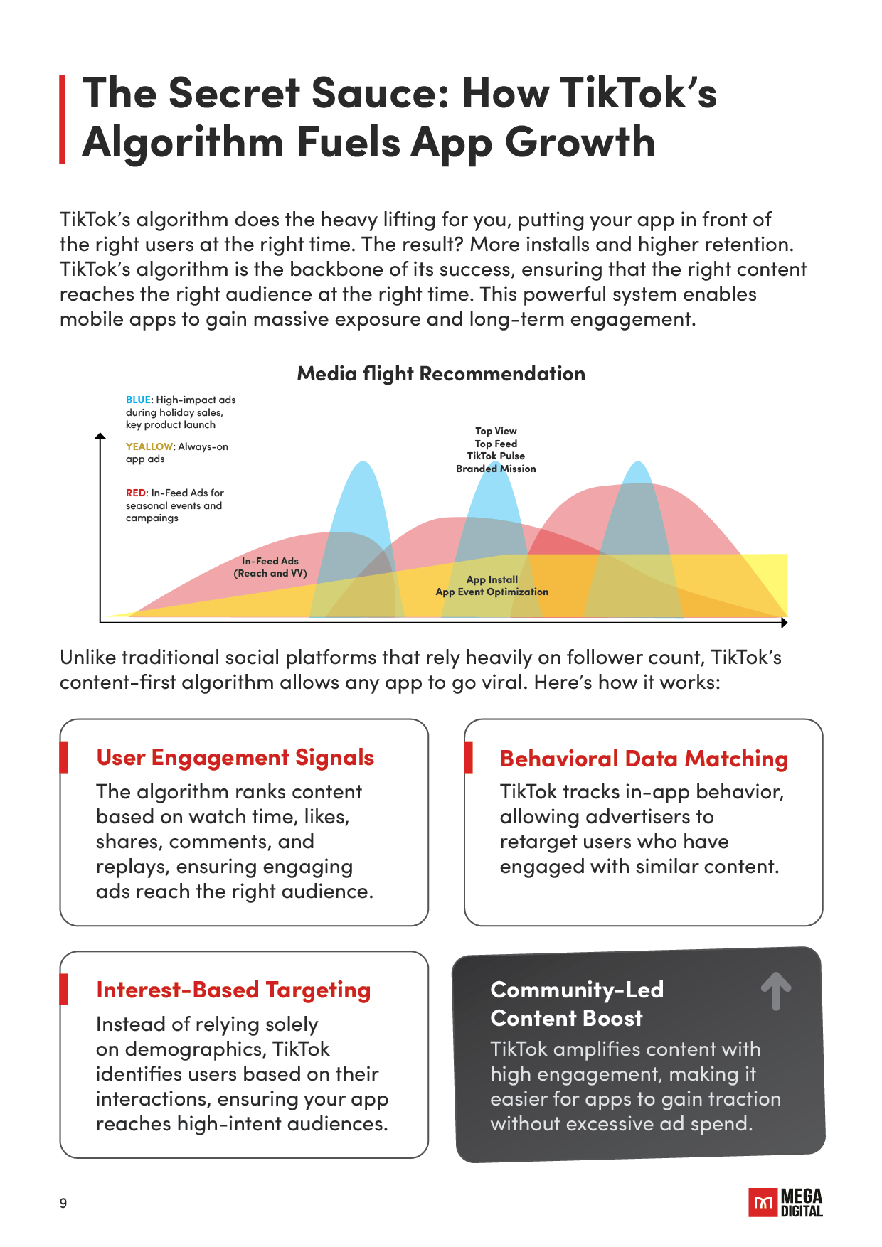TikTok for Mobile Apps